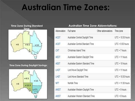 aus time sydney|sydney australia time zone abbreviation.